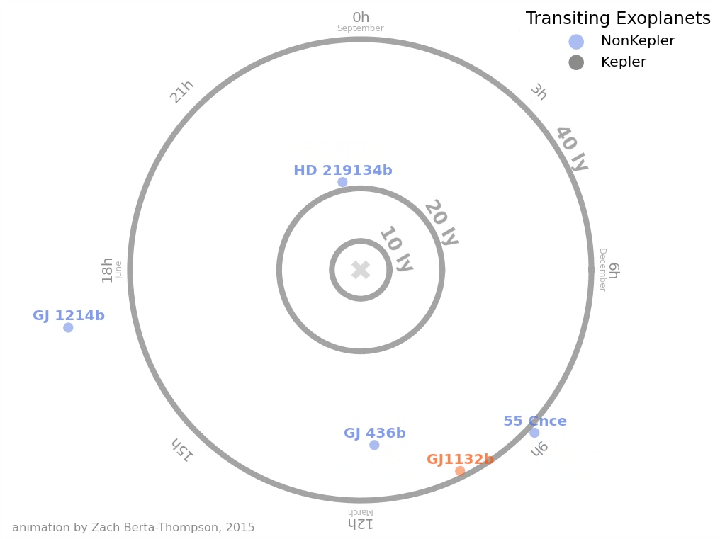 zooming movie maps of transiting exoplanets, before and after TESS