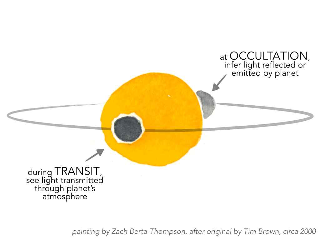 my version of the classic transiting planet cartoon